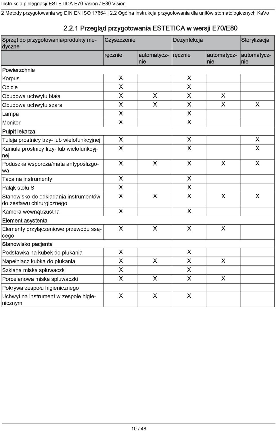 Taca na instrumenty Pałąk stołu S Stanowisko do odkładania instrumentów do zestawu chirurgicznego Kamera wewnątrzustna Element asystenta Elementy przyłączeniowe przewodu ssącego Stanowisko pacjenta