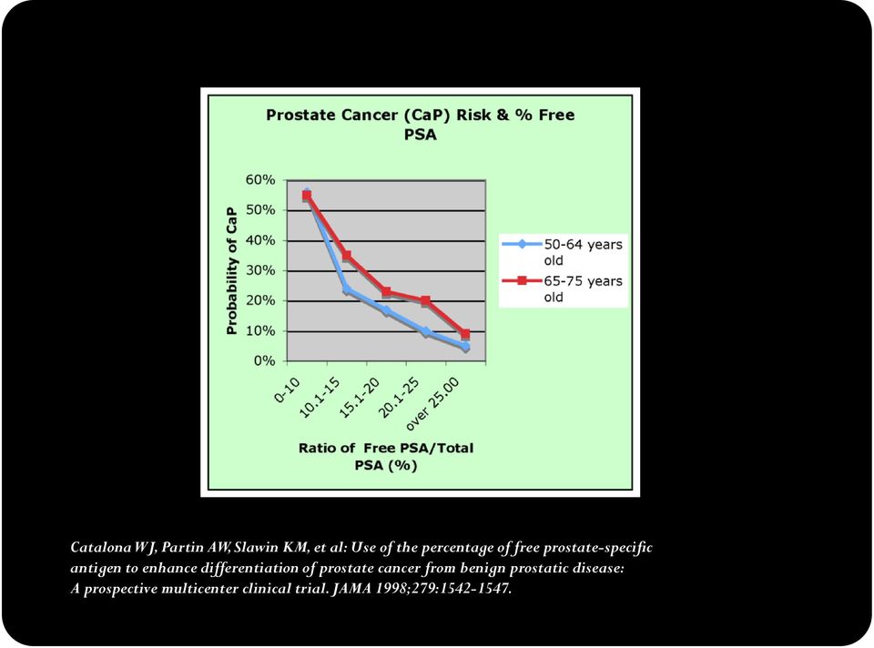 differentiation of prostate cancer from benign prostatic