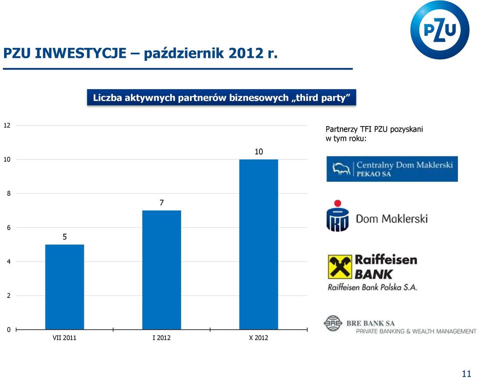 third party 12 10 10 Partnerzy TFI PZU