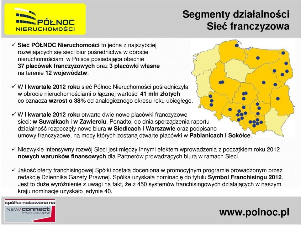 W I kwartale 2012 roku sieć Północ Nieruchomości pośredniczyła w obrocie nieruchomościami o łącznej wartości 41 mln złotych co oznacza wzrost o 38% od analogicznego okresu roku ubiegłego.