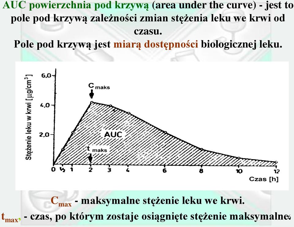Pole pod krzywą jest miarą dostępności biologicznej leku.