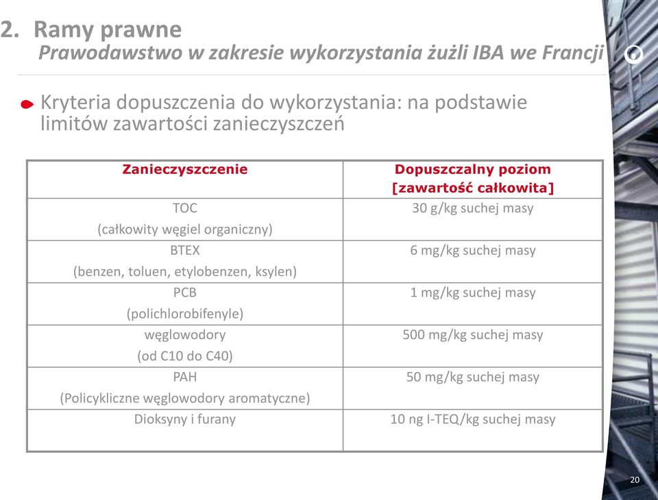 (polichlorobifenyle) węglowodory (od C10 do C40) PAH (Policykliczne węglowodory aromatyczne) Dioksyny i furany Dopuszczalny poziom