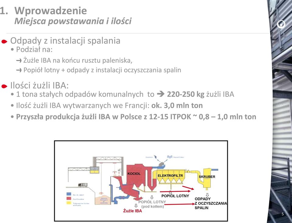 żużli IBA Ilośd żużli IBA wytwarzanych we Francji: ok.