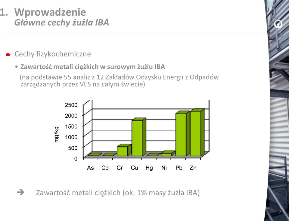 Odzysku Energii z Odpadów zarządzanych przez VES na całym świecie) 2500 2000
