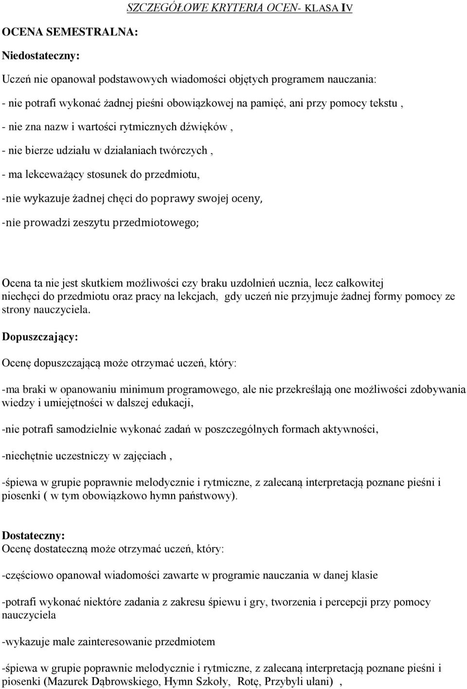 poprawy swojej oceny, -nie prowadzi zeszytu przedmiotowego; Ocena ta nie jest skutkiem możliwości czy braku uzdolnień ucznia, lecz całkowitej niechęci do przedmiotu oraz pracy na lekcjach, gdy uczeń
