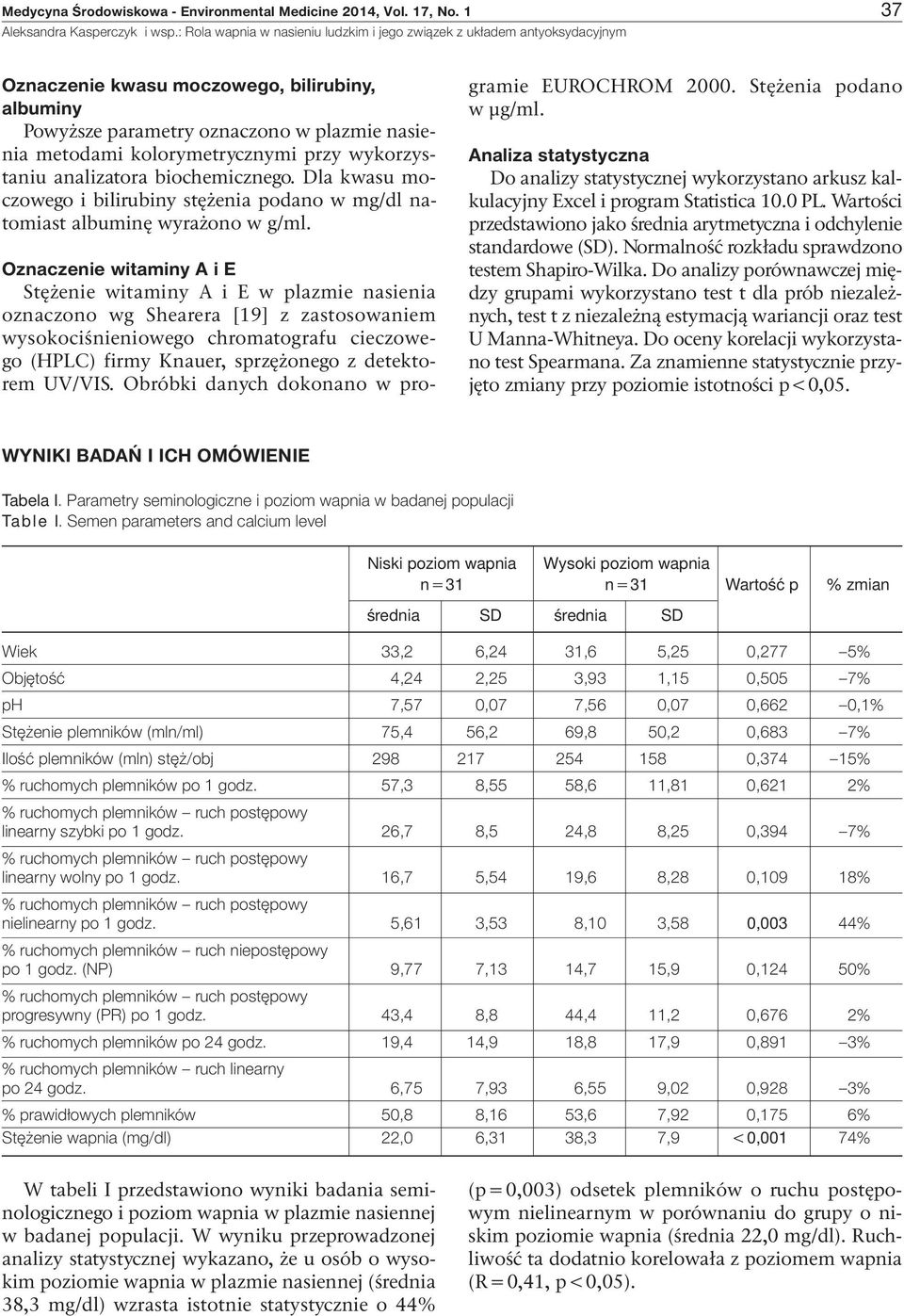 Dla kwasu moczowego i bilirubiny stężenia podano w mg/dl natomiast albuminę wyrażono w g/ml.