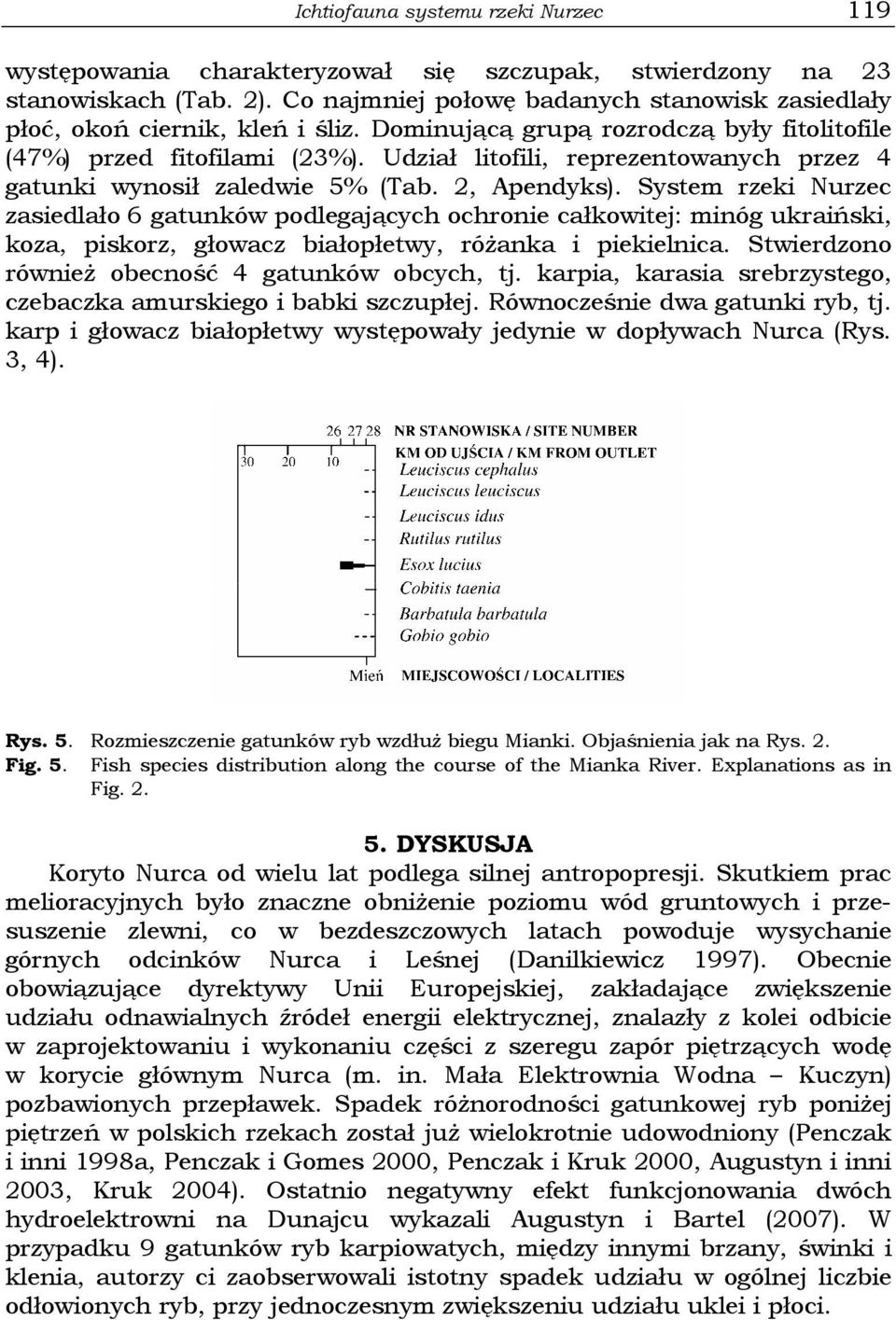 Udział litofili, reprezentowanych przez 4 gatunki wynosił zaledwie 5% (Tab. 2, Apendyks).