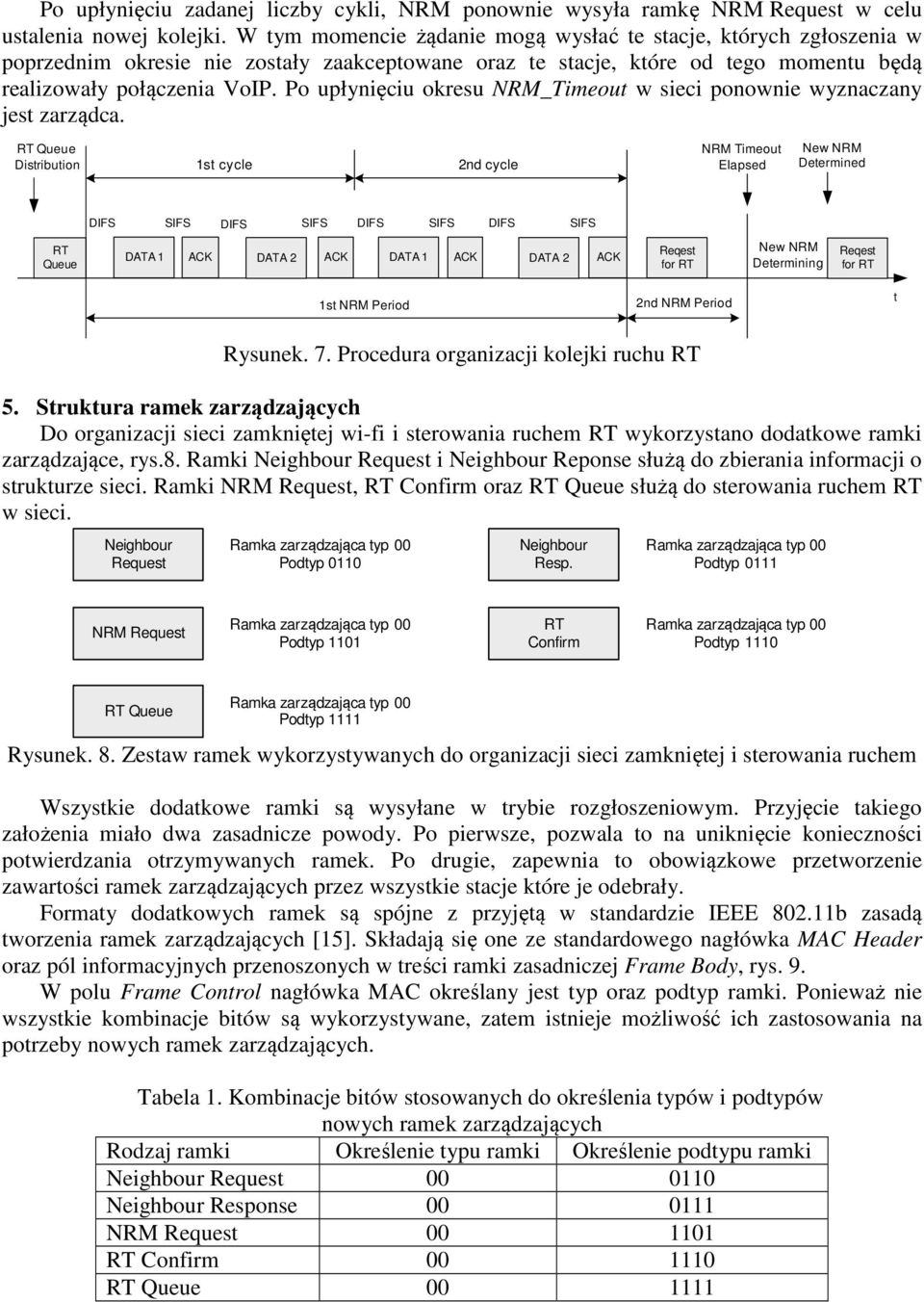 Po upłynięciu okresu _Timeou w sieci ponownie wyznaczany jes zarządca.