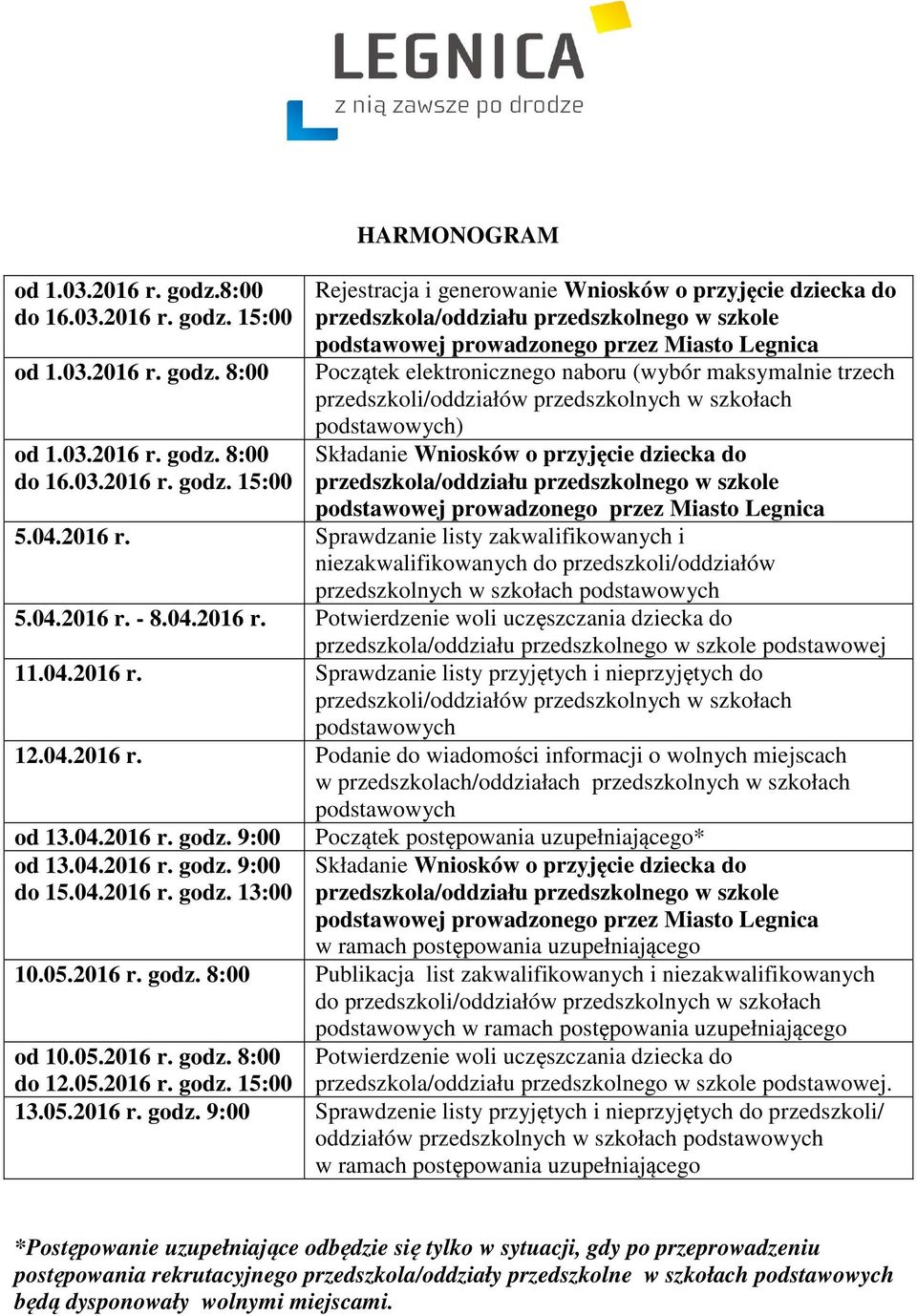 15:00  8:00   15:00 HARMONOGRAM Rejestracja i generowanie Wniosków o przyjęcie dziecka do przedszkola/oddziału przedszkolnego w szkole podstawowej prowadzonego przez Miasto Legnica Początek