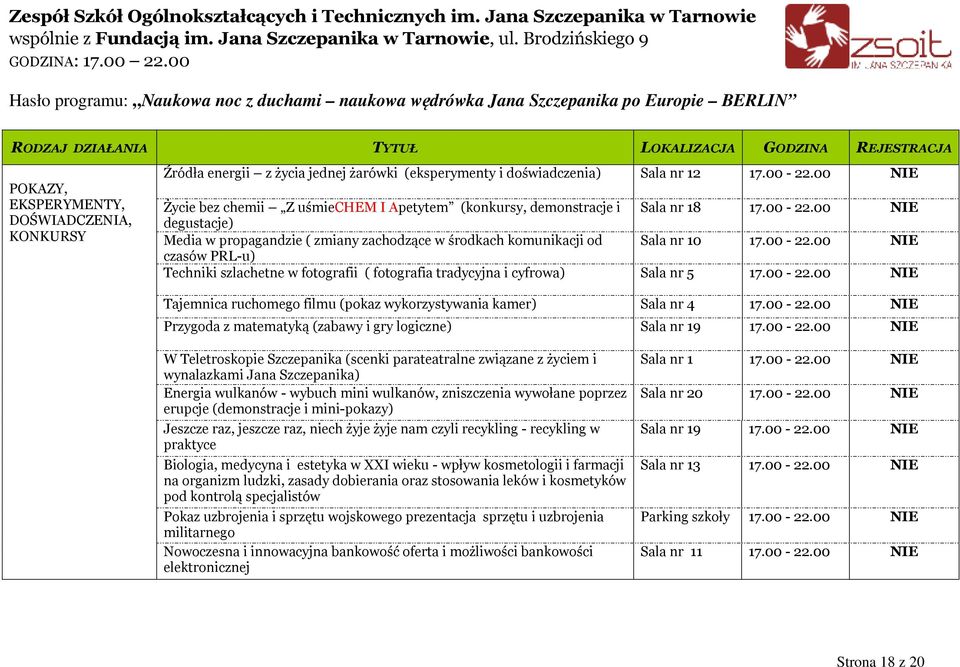(eksperymenty i doświadczenia) Sala nr 12 17.00-22.00 NIE Życie bez chemii Z uśmiechem I Apetytem (konkursy, demonstracje i Sala nr 18 17.00-22.00 NIE degustacje) Media w propagandzie ( zmiany zachodzące w środkach komunikacji od Sala nr 10 17.