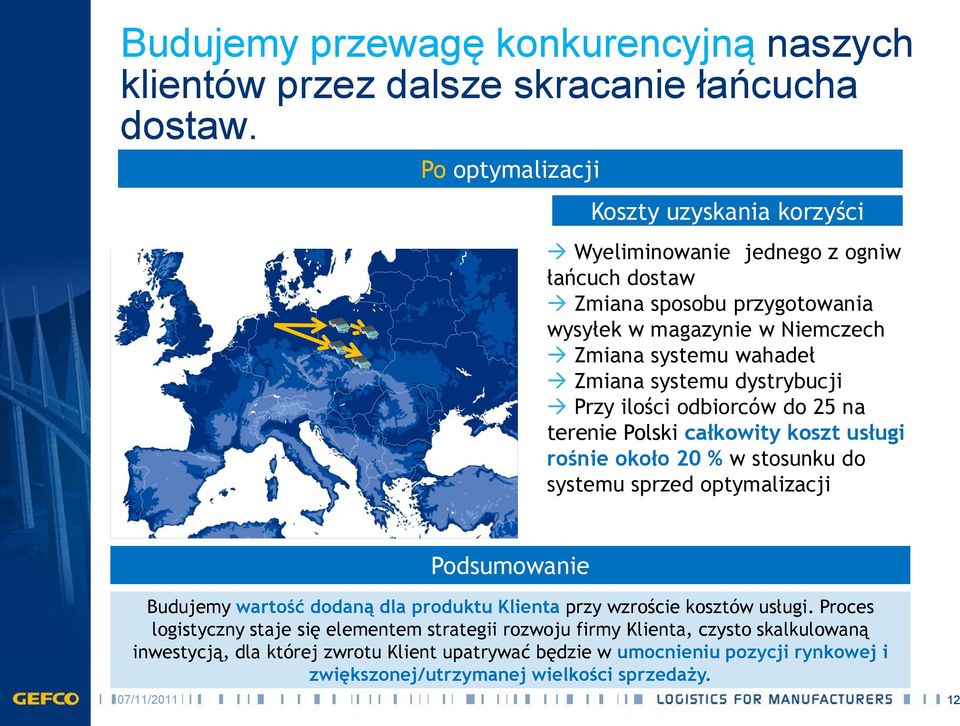 systemu dystrybucji Przy ilości odbiorców do 25 na terenie Polski całkowity koszt usługi rośnie około 20 % w stosunku do systemu sprzed optymalizacji Podsumowanie Budujemy wartość