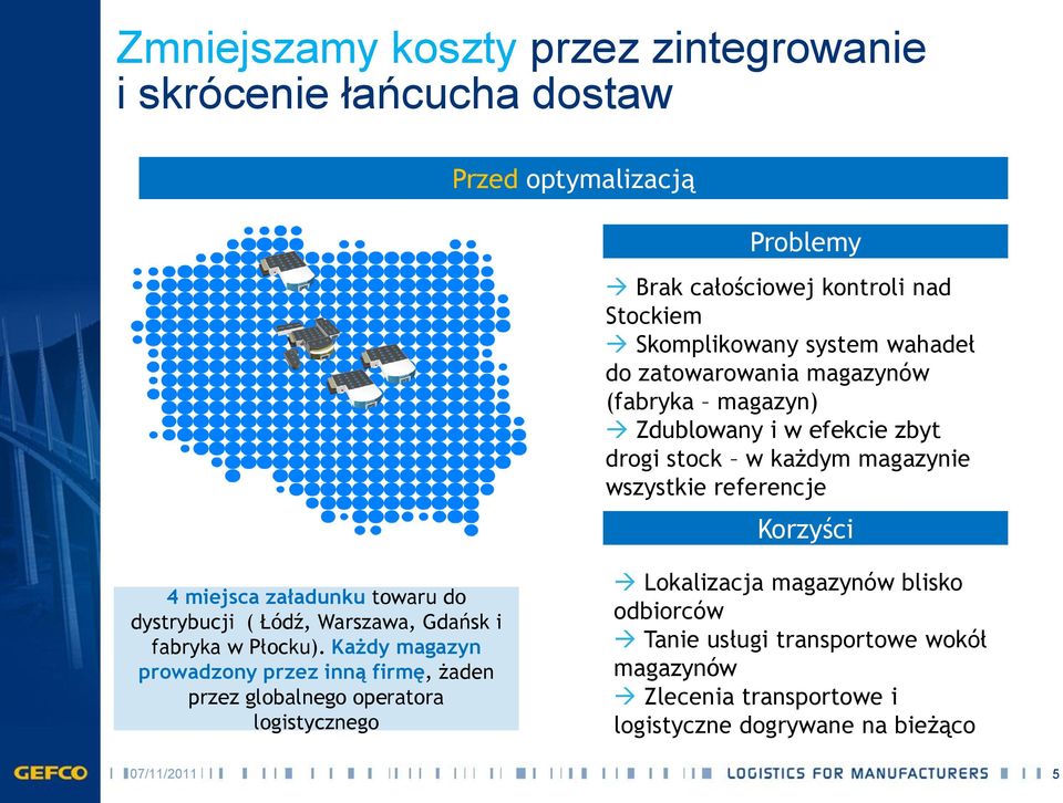 miejsca załadunku towaru do dystrybucji ( Łódź, Warszawa, Gdańsk i fabryka w Płocku).