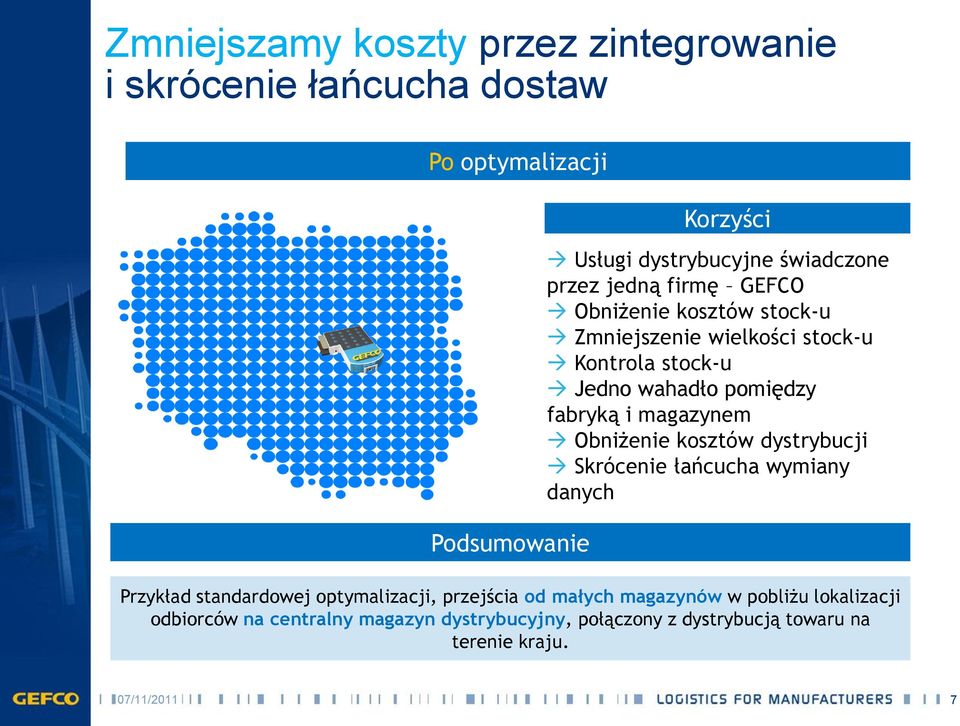 fabryką i magazynem Obniżenie kosztów dystrybucji Skrócenie łańcucha wymiany danych Przykład standardowej optymalizacji, przejścia