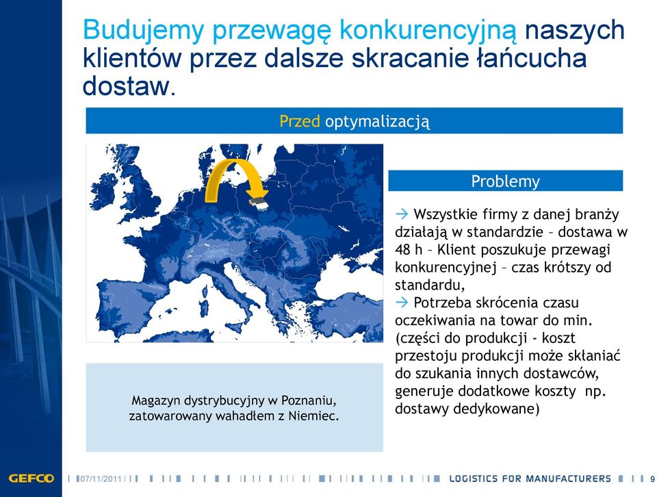 Wszystkie firmy z danej branży działają w standardzie dostawa w 48 h Klient poszukuje przewagi konkurencyjnej czas krótszy od