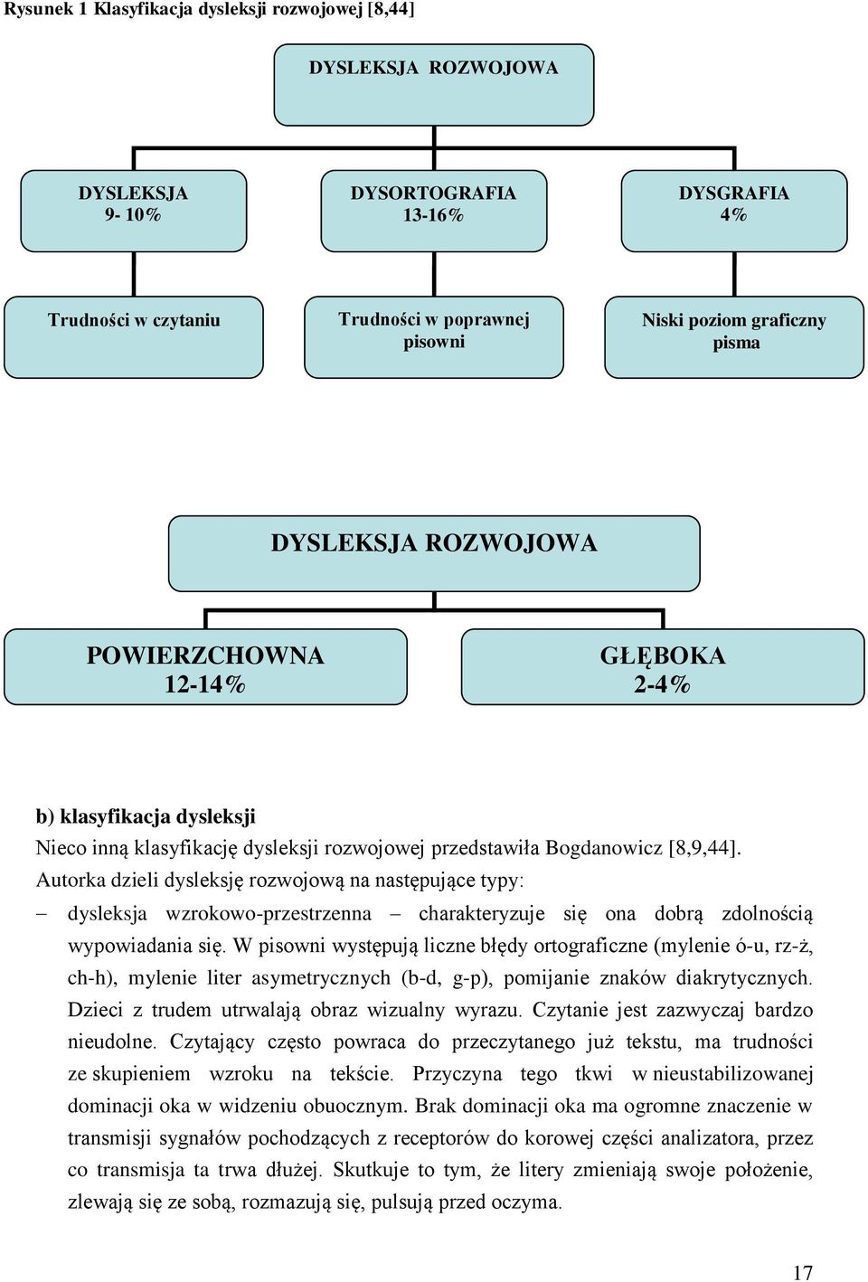 Autorka dzieli dysleksję rozwojową na następujące typy: dysleksja wzrokowo-przestrzenna charakteryzuje się ona dobrą zdolnością wypowiadania się.