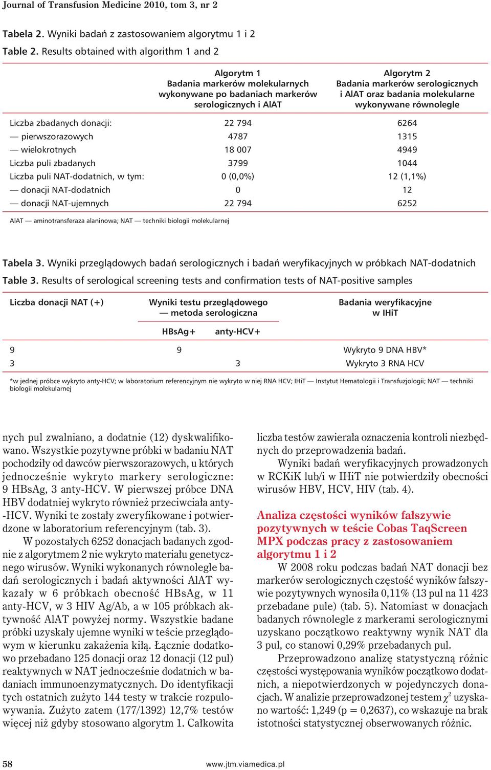 serologicznych i AlAT wykonywane równolegle Liczba zbadanych donacji: 22 794 6264 pierwszorazowych 4787 1315 wielokrotnych 18 007 4949 Liczba puli zbadanych 3799 1044 Liczba puli NAT-dodatnich, w
