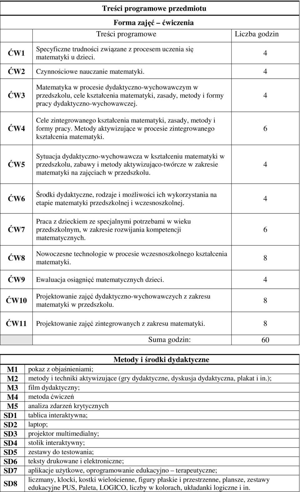 Cele zintegrowanego kształcenia matematyki, zasady, metody i formy pracy. Metody aktywizujące w procesie zintegrowanego kształcenia matematyki.