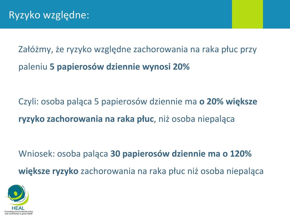 większe ryzyko zachorowania na raka płuc, niż osoba niepaląca Wniosek: osoba paląca 30