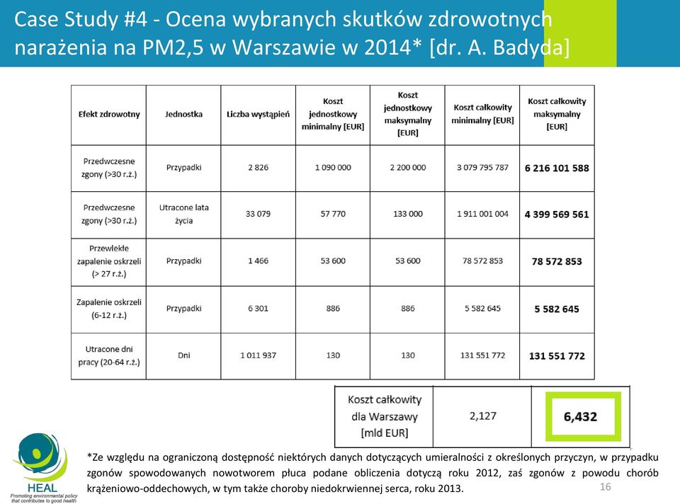 określonych przyczyn, w przypadku zgonów spowodowanych nowotworem płuca podane obliczenia dotyczą