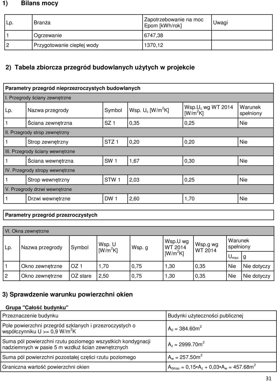 nieprzezroczystych budowlanych I. Przegrody ściany zewnętrzne Lp. Nazwa przegrody Symbol Wsp. U c [W/m 2 K] Wsp.U c wg WT 2014 [W/m 2 K] 1 Ściana zewnętrzna SZ 1 0,35 0,25 Nie II.