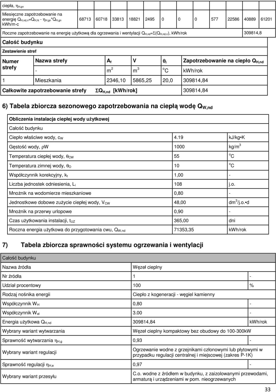 309814,84 Całkowite zapotrzebowanie strefy ΣQ H,nd [kwh/rok] 309814,84 6) Tabela zbiorcza sezonowego zapotrzebowania na ciepłą wodę Q W,nd Obliczenia instalacja ciepłej wody użytkowej Ciepło właściwe