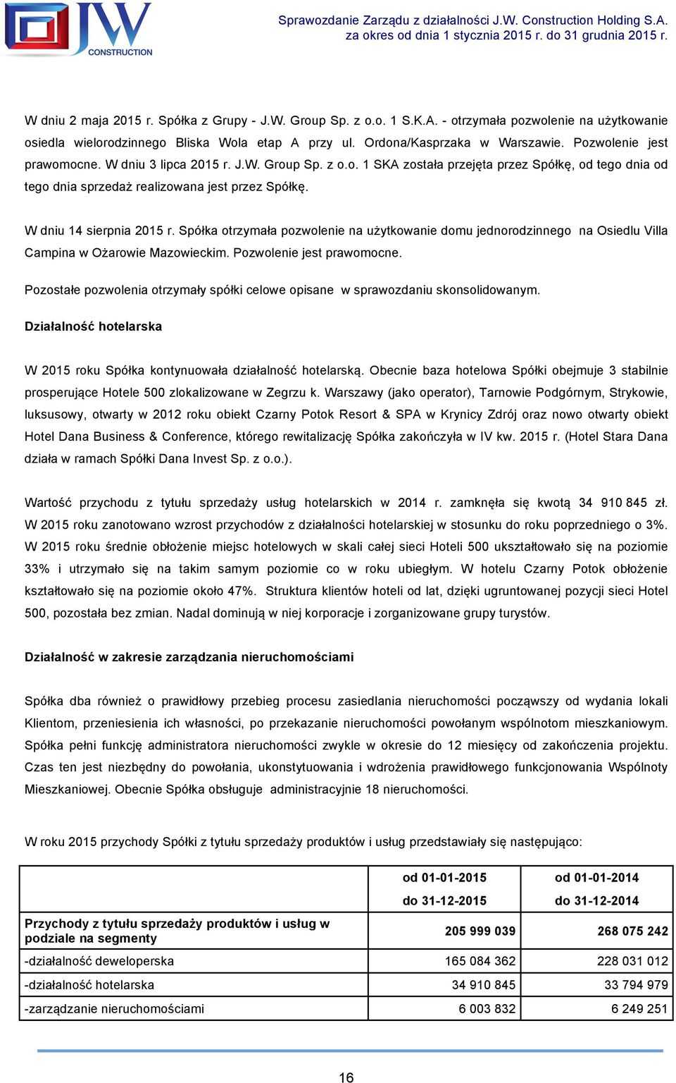 W dniu 14 sierpnia 2015 r. Spółka otrzymała pozwolenie na użytkowanie domu jednorodzinnego na Osiedlu Villa Campina w Ożarowie Mazowieckim. Pozwolenie jest prawomocne.