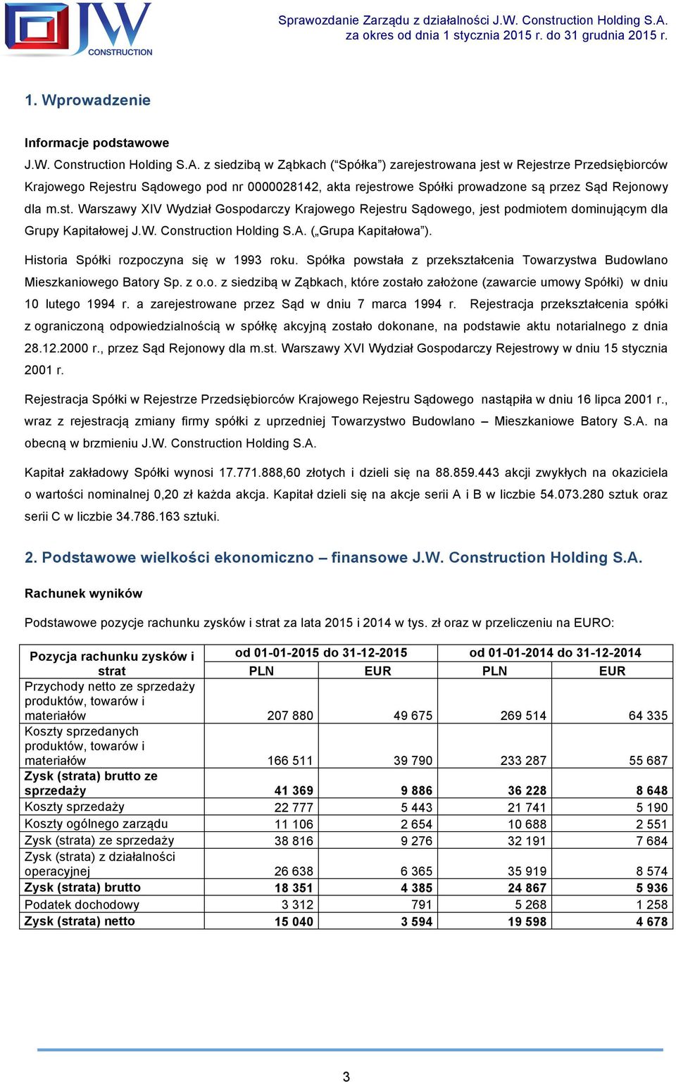 W. Construction Holding S.A. ( Grupa Kapitałowa ). Historia Spółki rozpoczyna się w 1993 roku. Spółka powstała z przekształcenia Towarzystwa Budowlano Mieszkaniowego Batory Sp. z o.o. z siedzibą w Ząbkach, które zostało założone (zawarcie umowy Spółki) w dniu 10 lutego 1994 r.