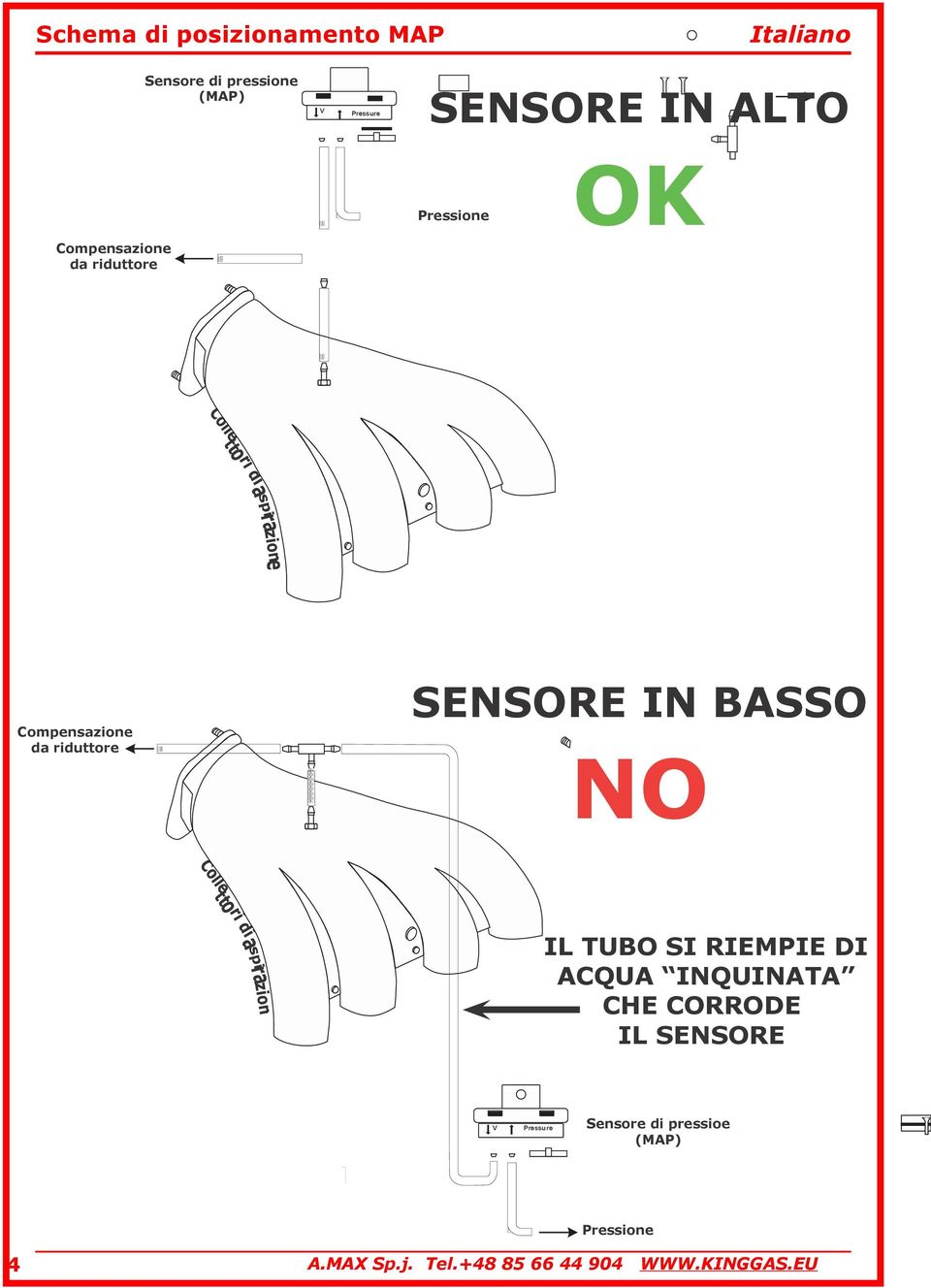 IN BASSO NO IL TUBO SI RIEMPIE DI ACQUA INQUINATA CHE CORRODE IL SENSORE V Pressure