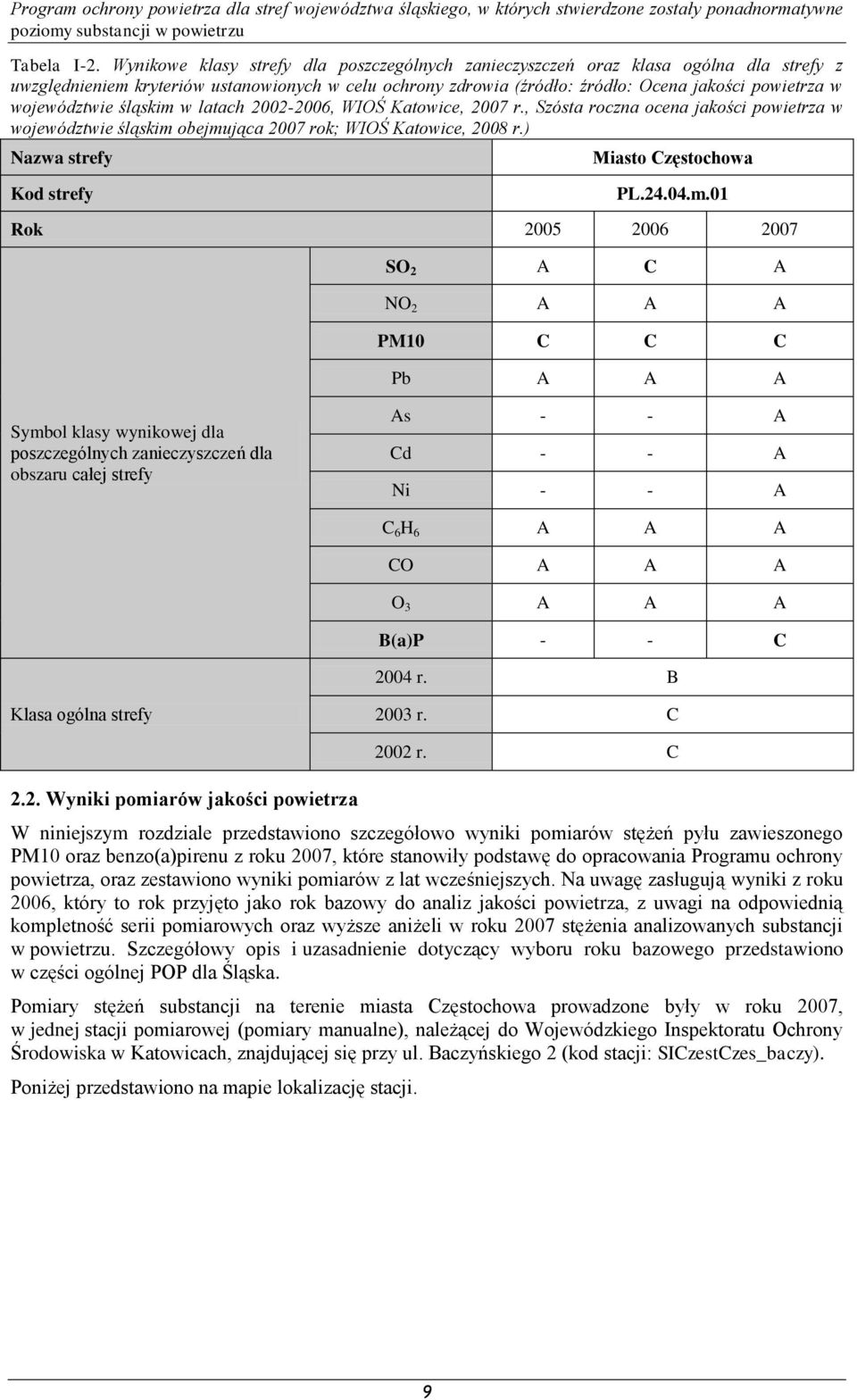 województwie śląskim w latach 2002-2006, WIOŚ Katowice, 2007 r., Szósta roczna ocena jakości powietrza w województwie śląskim obejmująca 2007 rok; WIOŚ Katowice, 2008 r.