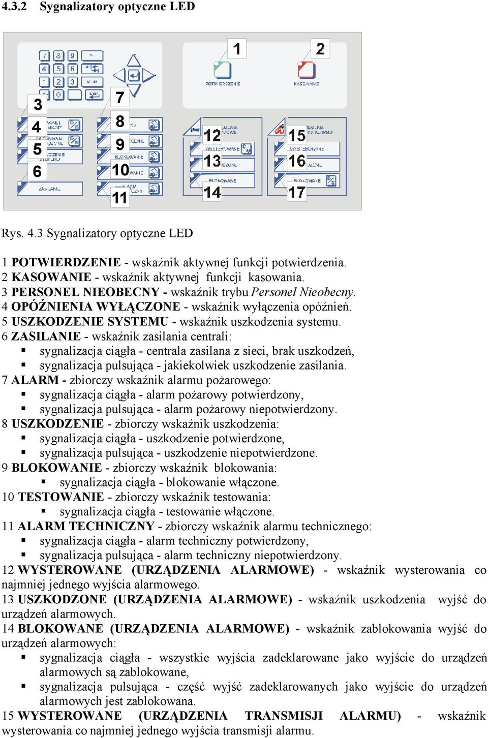 6 ZASILANIE - wskaźnik zasilania centrali: sygnalizacja ciągła - centrala zasilana z sieci, brak uszkodzeń, sygnalizacja pulsująca - jakiekolwiek uszkodzenie zasilania.
