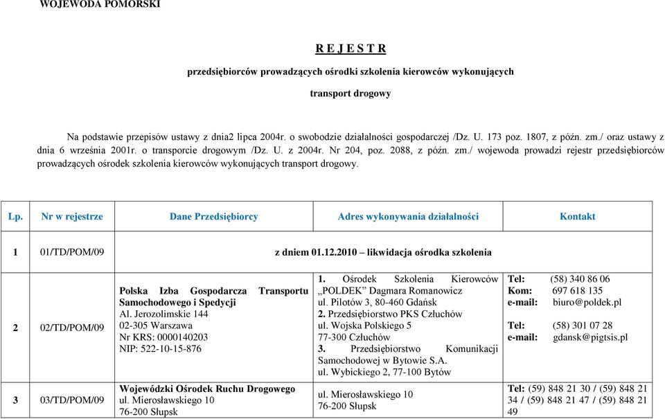 Lp. Nr w rejestrze Dane Przedsiębiorcy Adres wykonywania działalności Kontakt 1 01/TD/POM/09 z dniem 01.12.