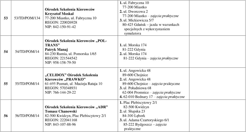 Pomorska 1/65 REGON: 221544542 NIP: 958-158-79-50 CELIDOX Ośrodek Szkolenia Kierowców PRAWKO 61-695 Poznań, ul.