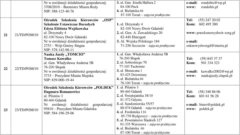 Władysława Andersa 5B 3733 Prezydent Miasta Słupska NIP: 839-000-19-44 Ośrodek Szkolenia Kierowców POLDEK Dagmara Romanowicz ul.