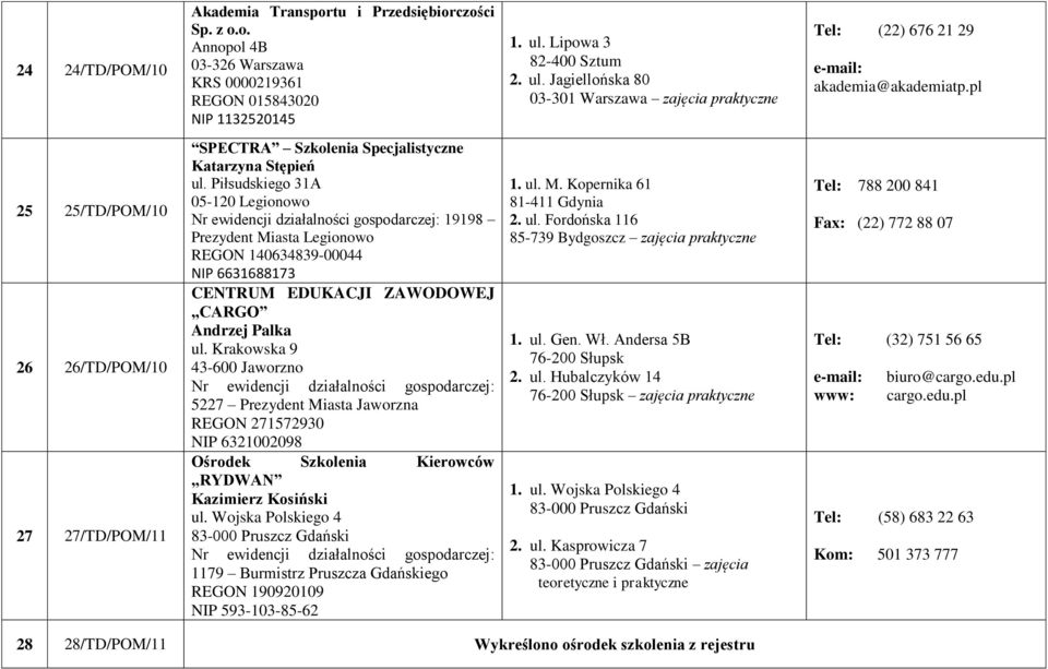pl 25 25/TD/POM/10 26 26/TD/POM/10 27 27/TD/POM/11 SPECTRA Szkolenia Specjalistyczne Katarzyna Stępień ul.