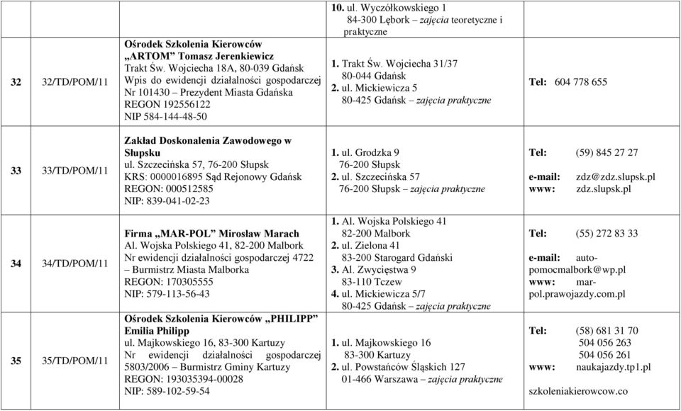 Wyczółkowskiego 1 84-300 Lębork zajęcia teoretyczne i praktyczne 1. Trakt Św. Wojciecha 31/37 80-044 Gdańsk 2. ul.