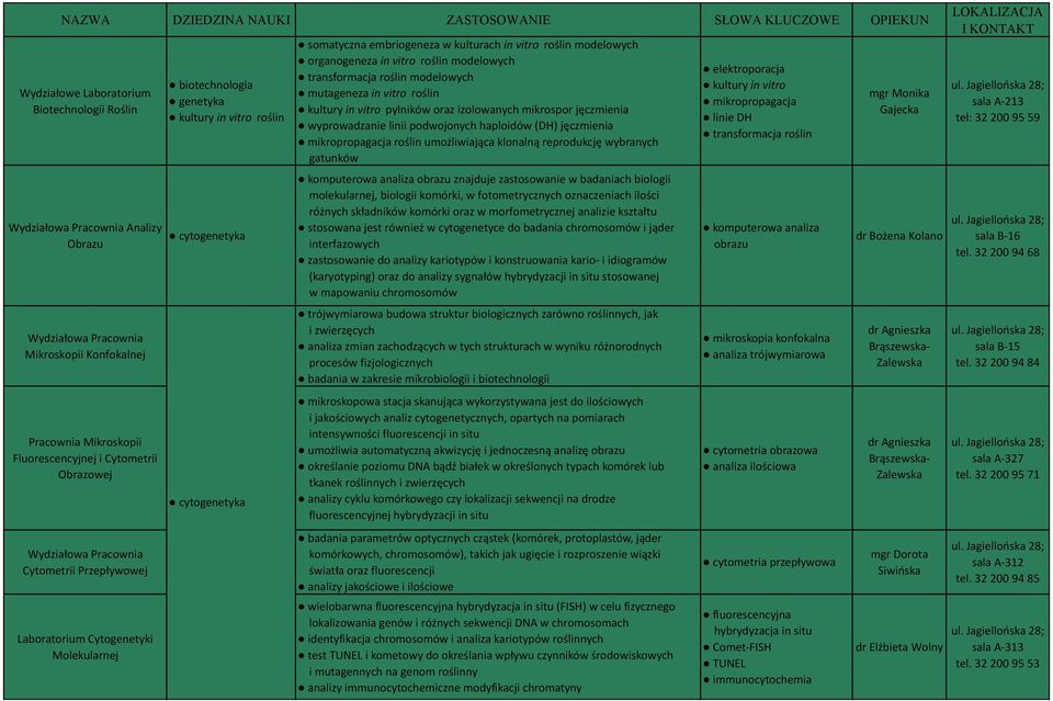 roślin kultury in vitro pylników oraz izolowanych mikrospor jęczmienia wyprowadzanie linii podwojonych haploidów (DH) jęczmienia mikropropagacja roślin umożliwiająca klonalną reprodukcję wybranych
