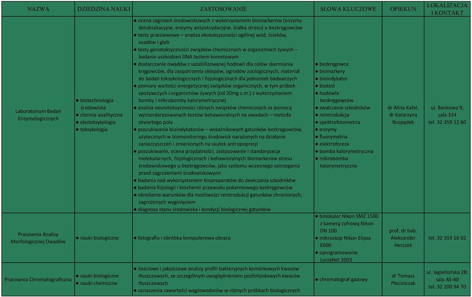genotoksyczności związków chemicznych w organizmach żywych badanie uszkodzeń DNA testem kometowym dostarczanie owadów z ustabilizowanej hodowli dla celów skarmiania kręgowców, dla zaopatrzenia