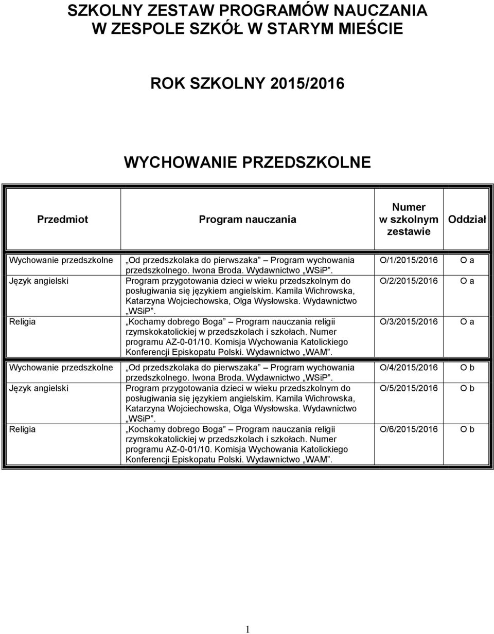 Program przygotowania dzieci w wieku przedszkolnym do posługiwania się językiem angielskim. Kamila Wichrowska, Katarzyna Wojciechowska, Olga Wysłowska. Wydawnictwo WSiP.