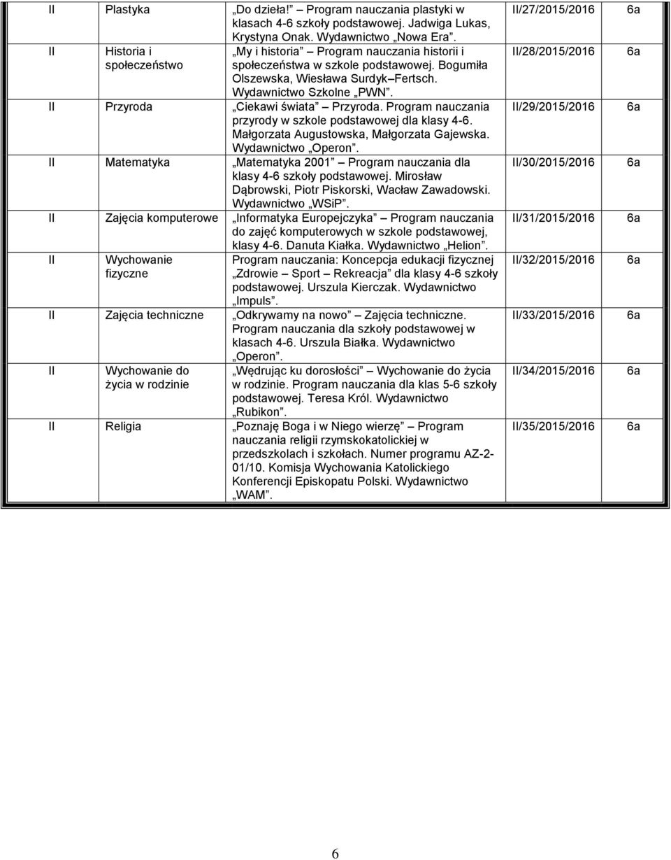 Program nauczania przyrody w szkole podstawowej dla klasy 4-6. Małgorzata Augustowska, Małgorzata Gajewska. Wydawnictwo Operon.