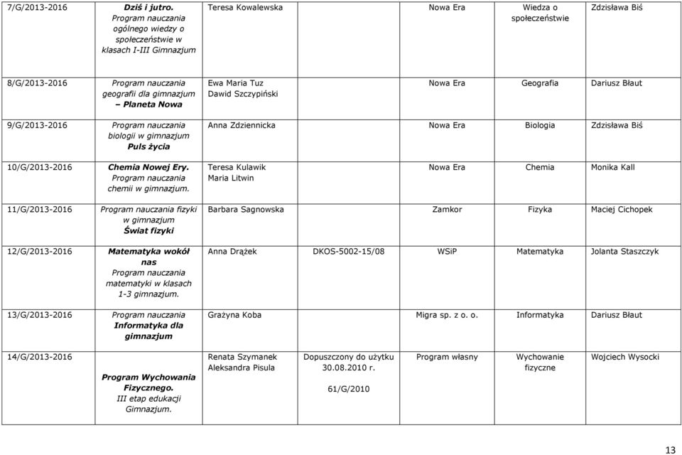 Era Geografia Dariusz Błaut 9/G/2013-2016 biologii w gimnazjum Puls życia Anna Zdziennicka Nowa Era Biologia 10/G/2013-2016 Chemia Nowej Ery.