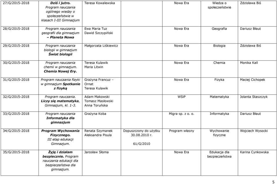 Era Geografia Dariusz Błaut 29/G/2015-2018 biologii w gimnazjum Świat biologii Małgorzata Liśkiewicz Nowa Era Biologia 30/G/2015-2018 chemii w Chemia Nowej Ery.