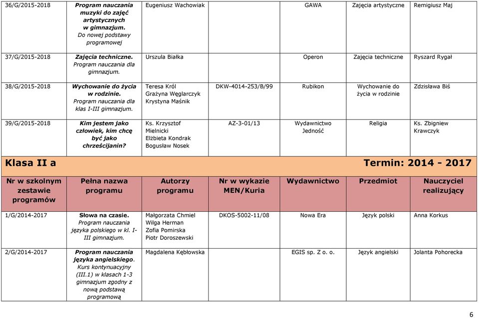 dla klas I-III Teresa Król Grażyna Węglarczyk Krystyna Maśnik DKW-4014-253/B/99 Rubikon Wychowanie do życia w rodzinie 39/G/2015-2018 Kim jestem jako człowiek, kim chcę być jako chrześcijanin? Ks.