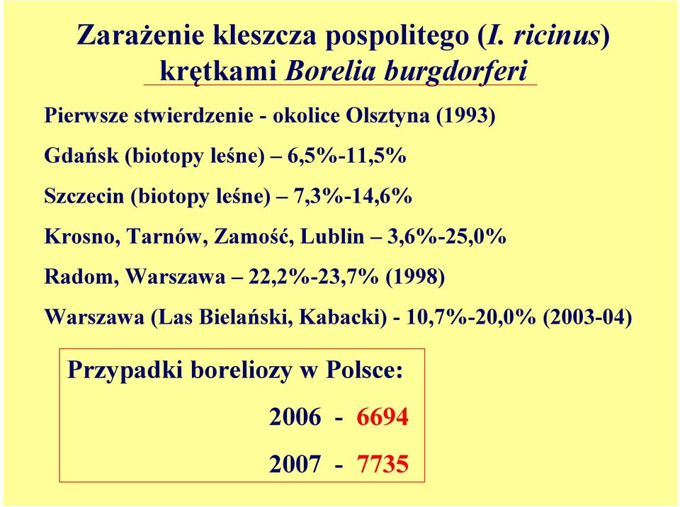 (biotopy leśne) 6,5%-11,5% Szczecin (biotopy leśne) 7,3%-14,6% Krosno, Tarnów, Zamość, Lublin