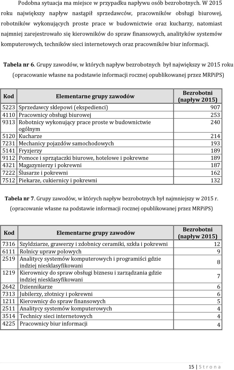 do spraw finansowych, analityków systemów komputerowych, techników sieci internetowych oraz pracowników biur informacji. Tabela nr 6.