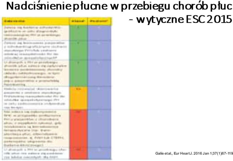 wytyczne ESC 2015 Galie et