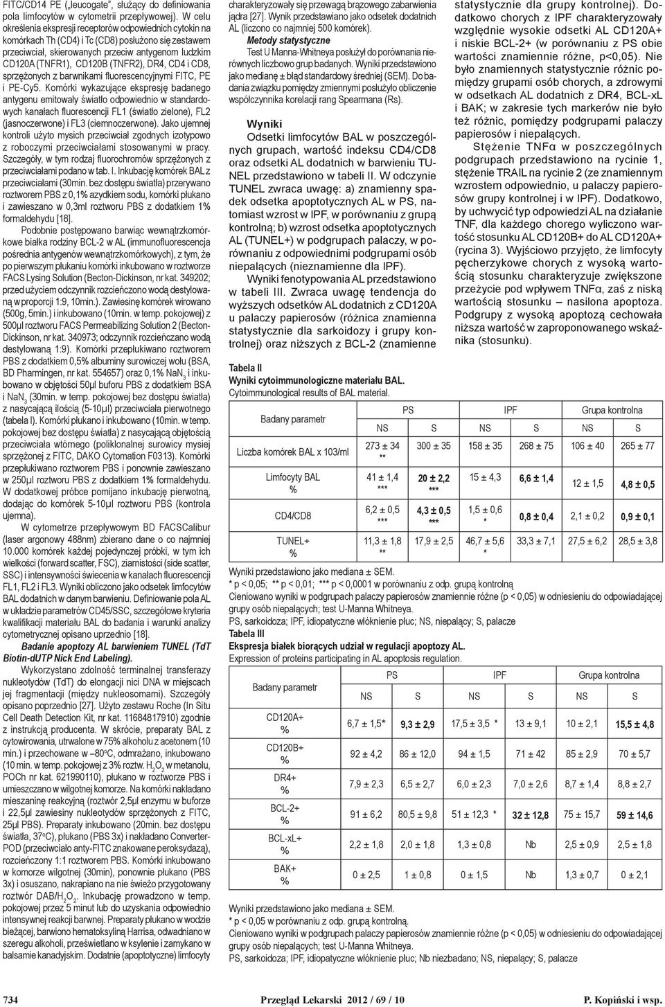 DR4, CD4 i CD8, sprzężonych z barwnikami fluorescencyjnymi FITC, PE i PE-Cy5.