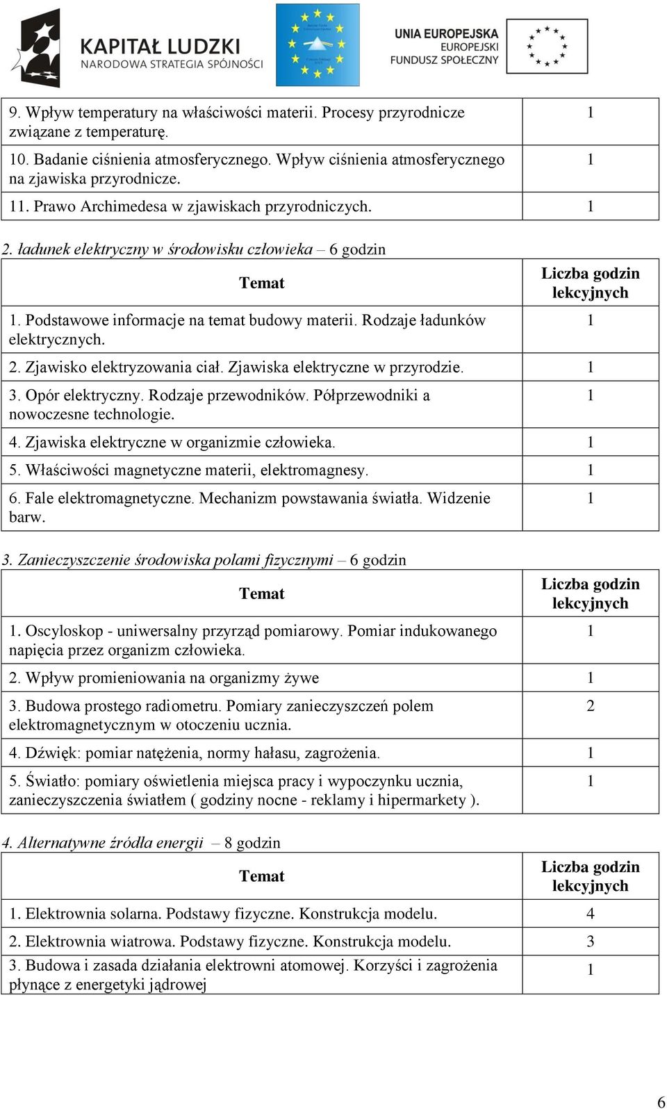 Liczba godzin lekcyjnych 2. Zjawisko elektryzowania ciał. Zjawiska elektryczne w przyrodzie. 3. Opór elektryczny. Rodzaje przewodników. Półprzewodniki a nowoczesne technologie. 4.