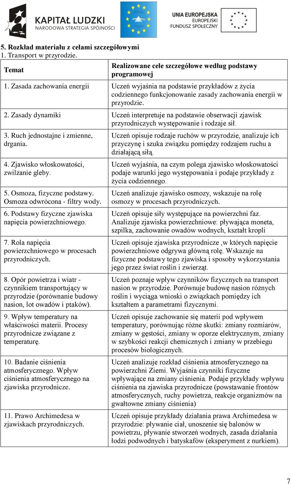 Zasady dynamiki Uczeń interpretuje na podstawie obserwacji zjawisk przyrodniczych występowanie i rodzaje sił. 3. Ruch jednostajne i zmienne, drgania. 4. Zjawisko włoskowatości, zwilżanie gleby. 5.