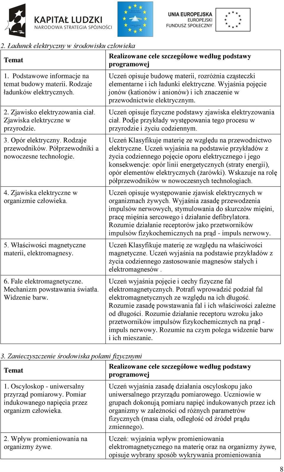 Wyjaśnia pojęcie jonów (kationów i anionów) i ich znaczenie w przewodnictwie elektrycznym. 2. Zjawisko elektryzowania ciał. Zjawiska elektryczne w przyrodzie. 3. Opór elektryczny.