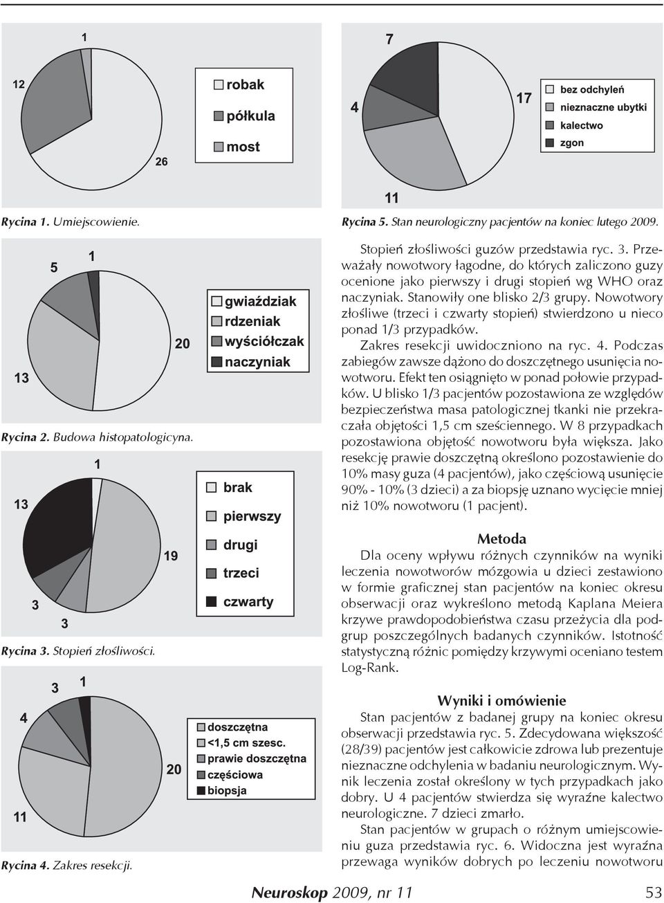 Nowotwory złośliwe (trzeci i czwarty stopień) stwierdzono u nieco ponad 1/3 przypadków. Zakres resekcji uwidoczniono na ryc. 4. Podczas zabiegów zawsze dążono do doszczętnego usunięcia nowotworu.